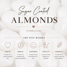 A decorative informational graphic for sugar coated almonds, featuring the text 'Sugar Coated ALMONDS' and 'SYMBOLISM' over a soft-focus background of white almond shells. Below, it lists 'THE FIVE WISHES' with icons and definitions for Health, Wealth, Happiness, Fertility, and Longevity.
